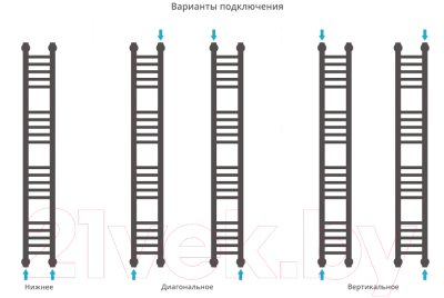 Полотенцесушитель водяной Сунержа Богема+ прямая 120x15 / 00-0220-1215