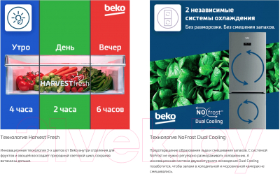 Холодильник с морозильником Beko B1RCNK402SB