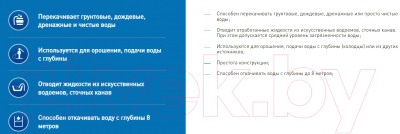 Дренажный насос Making Oasis Everywhere DN 220/14