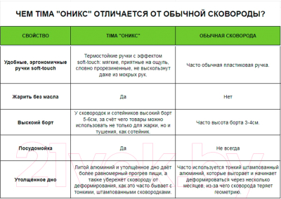 Сковорода TimA Оникс Д220 ОН-122