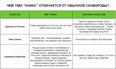 Сковорода TimA Оникс Д220 ОН-122