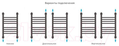 Полотенцесушитель водяной Сунержа Богема+ прямая 50x30 / 00-0220-5030