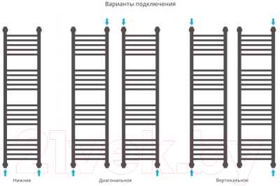 Полотенцесушитель водяной Сунержа Богема+ прямая 120x30 / 00-0220-1230