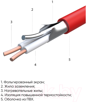 Теплый пол электрический CTH КС-1000
