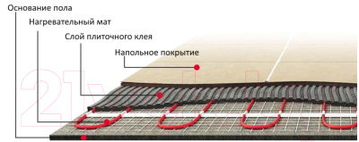 Теплый пол электрический Warmstad WSM 2190 Вт/14.50 кв.м
