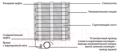 Теплый пол электрический Warmstad WSM 910 Вт/6.00 кв.м