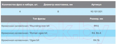 Набор фрез Диолд 90101001