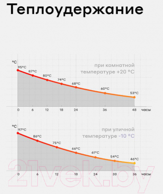 Термос для напитков Bobber Flask-1000 Glossy