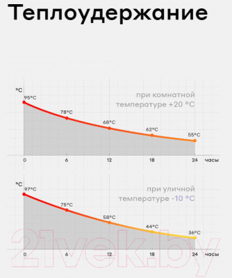 Термос для напитков Bobber Flask-470 Glossy