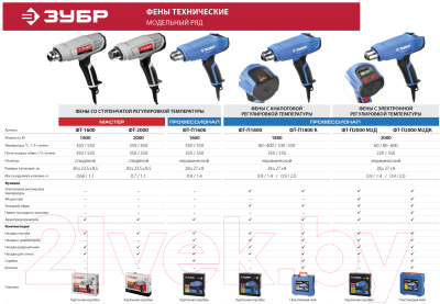 Строительный фен Зубр ФТ-П1600