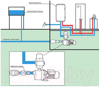 Центробежный насос IBO MH 3000