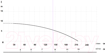 Дренажный насос Maxpump Toplift 900D