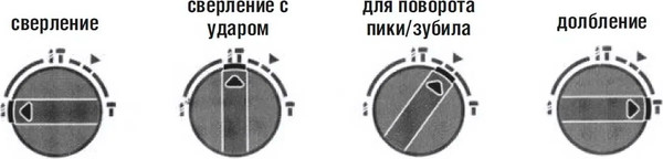 Перфоратор P.I.T PBH24-C