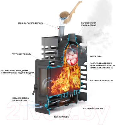 Печь-каменка Везувий Aston Шторм Long (чугун)