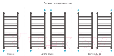 Полотенцесушитель водяной Сунержа Богема+ 100x40 / 12-0220-1040