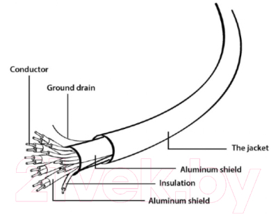 Кабель Gembird CC-HDMI4L-15