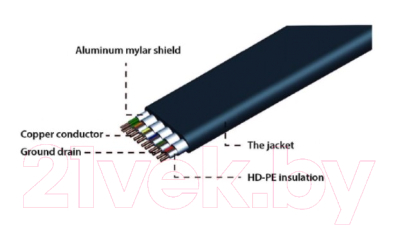 Кабель Gembird CC-HDMI4F-1M