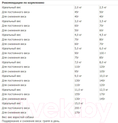Сухой корм для собак Bosch Petfood Mini Light / 5213001 (1кг)