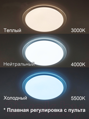 Потолочный светильник Citilux Спутник CL734900G