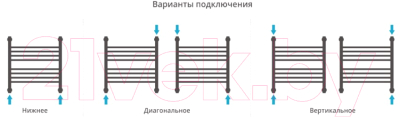 Полотенцесушитель водяной Сунержа Богема+ прямая 50x50 / 00-0220-5050