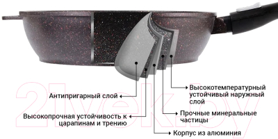 Сковорода Fissman Rebusto 4228