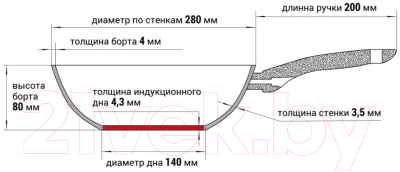 Вок Fissman Vela Rock 14244