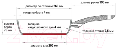 Сковорода Fissman Monique 14226