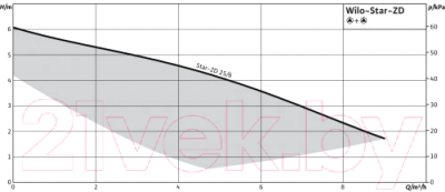 Циркуляционный насос Wilo Star-Zd 25/6