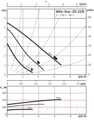 Циркуляционный насос Wilo Star-Zd 25/6