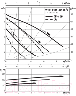 Циркуляционный насос Wilo Star-Zd 25/6