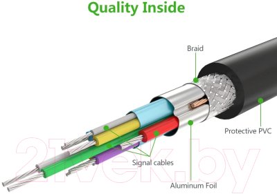 Кабель Ugreen US210 / 30753