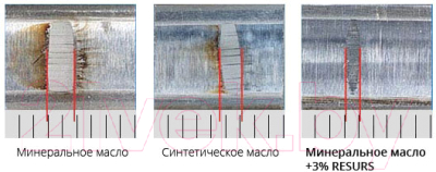 Присадка VMPAUTO Resurs Next / 4304