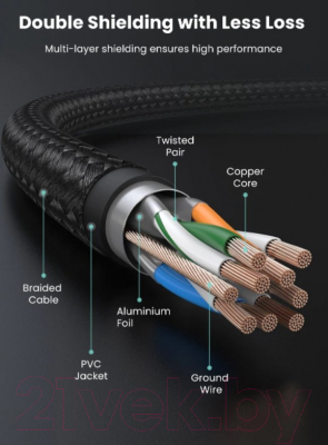 Кабель Ugreen NW150 / 80425