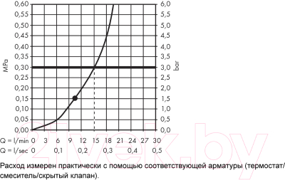 Лейка верхнего душа Hansgrohe Croma 26220000