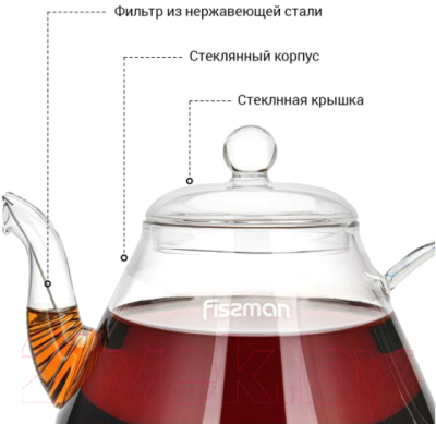 Заварочный чайник Fissman 9450