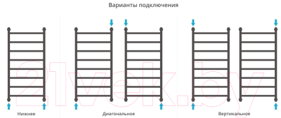 Полотенцесушитель водяной Сунержа Галант+ 100x50 / 071-0200-1050