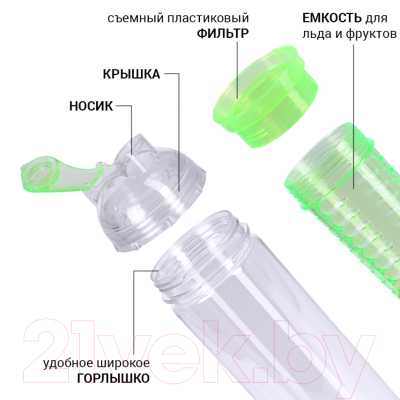 Бутылка для воды Fissman 6913