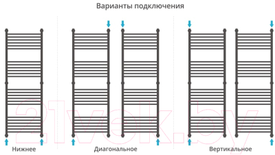 Полотенцесушитель водяной Сунержа Богема+ прямая 150x50 / 00-0220-1550