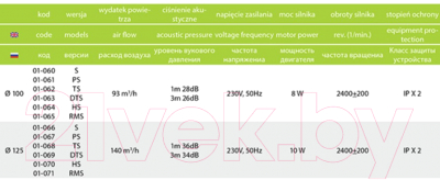 Вентилятор накладной AirRoxy dRim S 01-060