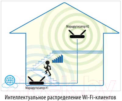 Беспроводной маршрутизатор D-Link DIR-853/URU/R3A