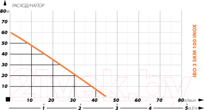 Скважинный насос IBO 3SKM100