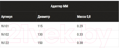 Переходник для дымохода Ferrum ПП Ф115 / f6101 (430/0.8 мм/эмаль 600°/черный)