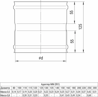 Переходник для дымохода Ferrum ПП Ф150 / f6122