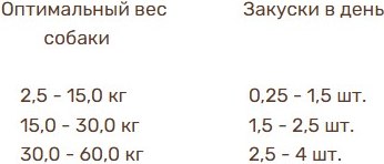 Лакомство для собак Bosch Petfood Sammy's Куриное филе / 64640190