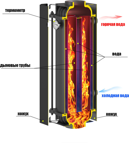 Теплообменник для печи Везувий Гейзер