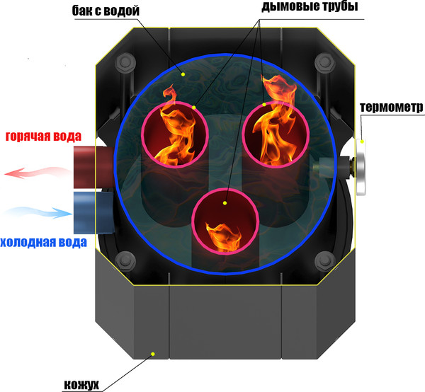 Теплообменник для печи Везувий Гейзер