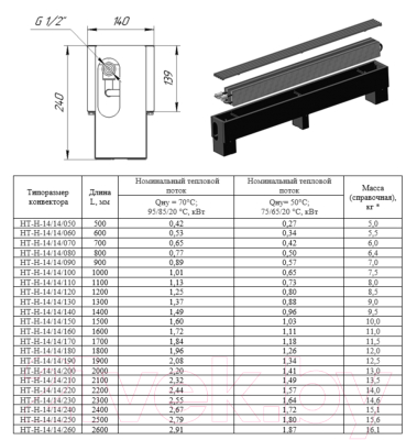 Конвектор напольный Новатерм НТ-Н-14/14/260 (корпус белый/решетка алюминий)
