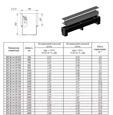 Конвектор напольный Новатерм НТ-Н-14/19/050 (корпус белый/решетка алюминий)