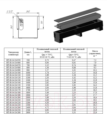 Конвектор напольный Новатерм НТ-Н-14/24/260 (корпус белый/решетка алюминий)