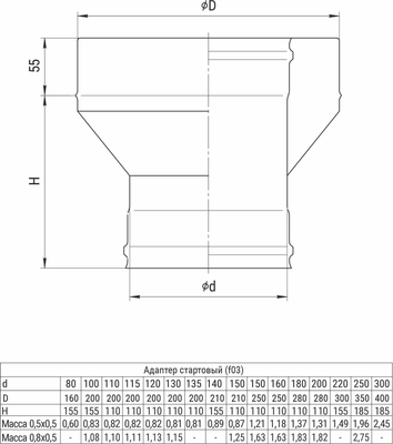 Переходник для дымохода Ferrum Ф150x210 / f0321